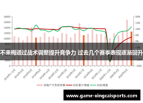 不来梅通过战术调整提升竞争力 过去几个赛季表现逐渐回升