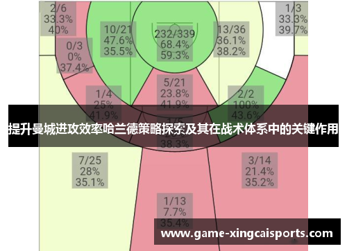 提升曼城进攻效率哈兰德策略探索及其在战术体系中的关键作用