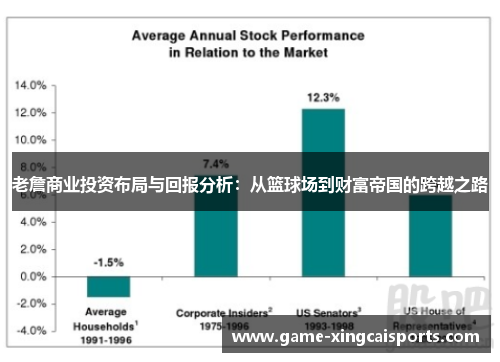 老詹商业投资布局与回报分析：从篮球场到财富帝国的跨越之路