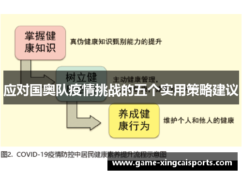 应对国奥队疫情挑战的五个实用策略建议