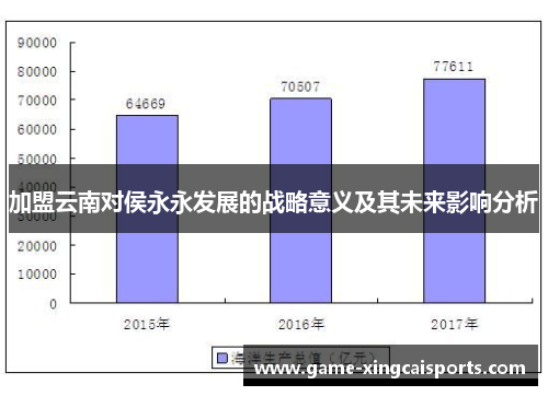 加盟云南对侯永永发展的战略意义及其未来影响分析