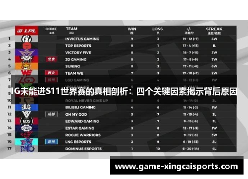 IG未能进S11世界赛的真相剖析：四个关键因素揭示背后原因